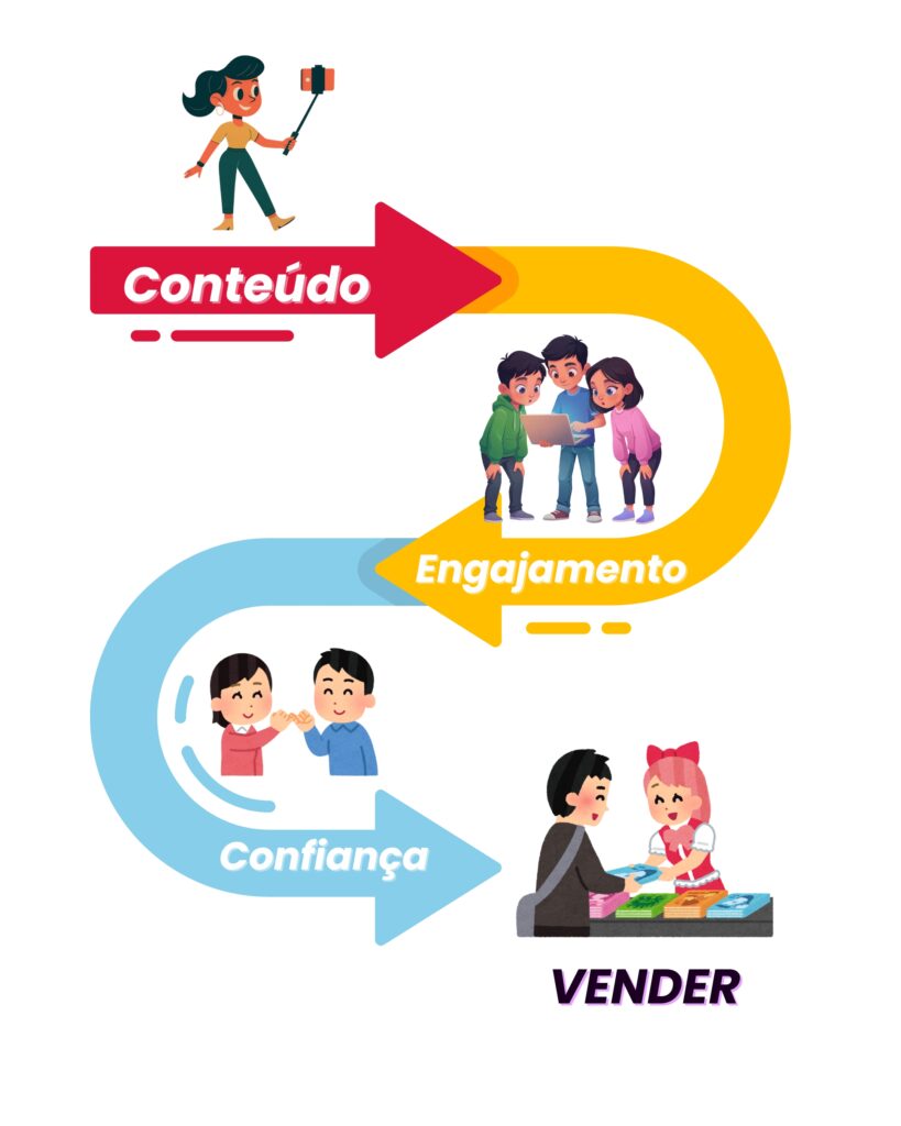 como transformar seguidores em clientes no instagram