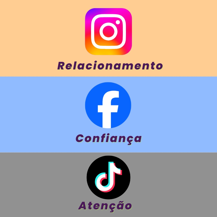 redes sociais para empresas estrategia 2026